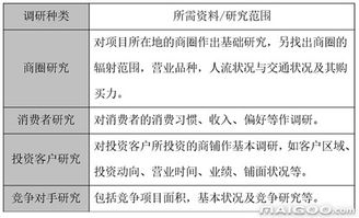 從定位到引爆 一個商業(yè)地產(chǎn)項目的整合營銷策劃案例解析