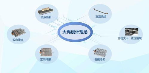 安全新標(biāo)桿，長(zhǎng)城汽車大禹電池直指寧德時(shí)代比亞迪