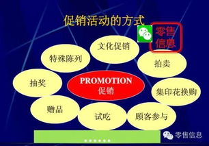 非常靠譜的超市促銷活動策劃 用好你就是營銷總監(jiān)