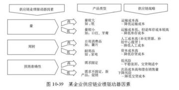 全球供應(yīng)鏈管理經(jīng)典模型,全了 經(jīng)典收藏