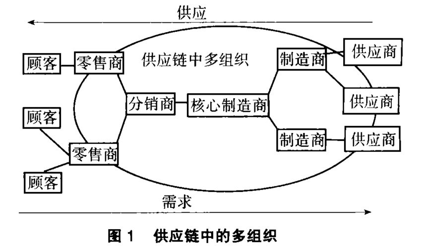 供應鏈管理中的供應鏈計劃_word文檔在線閱讀與下載_免費文檔