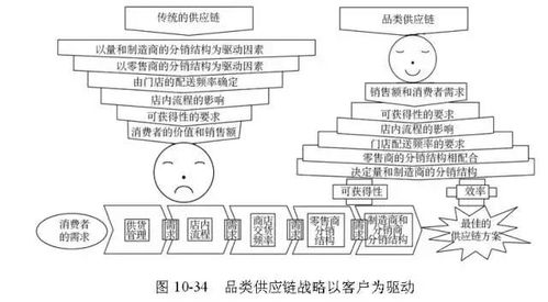 SCMP供應(yīng)鏈專家推薦的最火的供應(yīng)鏈管理工具
