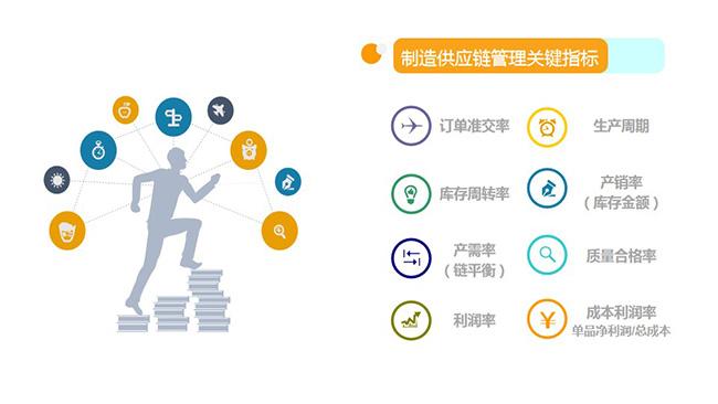實(shí)操案例:制造供應(yīng)鏈管理|朗歐企業(yè)管理咨詢公司