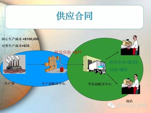 南開17春學(xué)期《物流與供應(yīng)鏈管理》在線作業(yè)答案3-學(xué)路網(wǎng)-學(xué)習(xí)路上 有