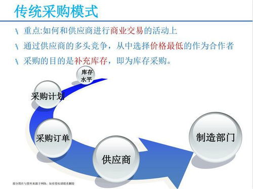 月薪3萬挖來的采購經(jīng)理,參加完他的供應(yīng)鏈管理培訓(xùn)課,真心佩服