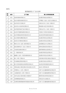 工信部公示第四批綠色制造名單 福建這些企業(yè) 產(chǎn)品 園區(qū)上榜