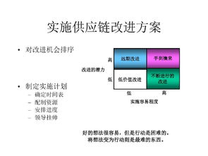 供應鏈管理的優質工具 scor模型