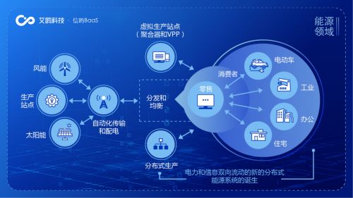 全國碳排放權交易市場啟動 艾鷗科技用區塊鏈技術賦能