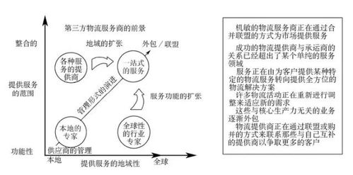 全球供應(yīng)鏈管理經(jīng)典模型