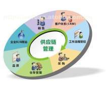 流程管理咨詢產(chǎn)品庫(kù)