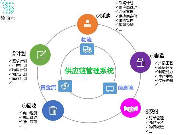 供應(yīng)鏈斷裂風(fēng)險(xiǎn)加劇,3C數(shù)碼企業(yè)如何增強(qiáng)供應(yīng)鏈可持續(xù)性?