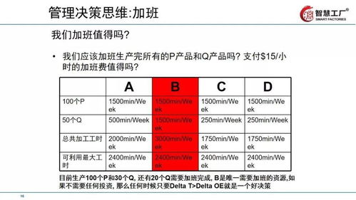 讓工廠跑起來(lái) 全供應(yīng)鏈下的精益管理技巧教材全套拿走