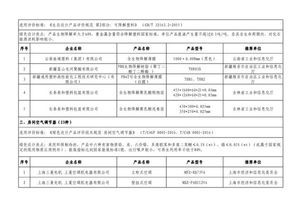 工信部公示第四批綠色制造名單 福建這些企業(yè) 產(chǎn)品 園區(qū)上榜