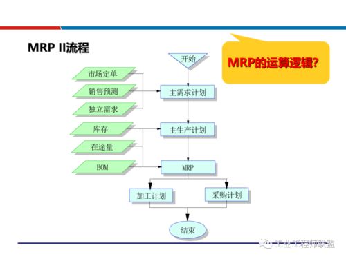 供應(yīng)鏈運(yùn)營(yíng)管理與生產(chǎn)交付能力提升