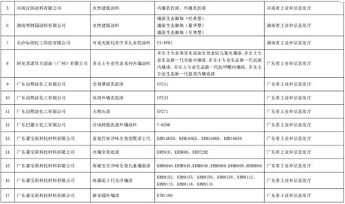 工業(yè)和信息化部辦公廳關(guān)于公布第五批綠色制造名單的通知