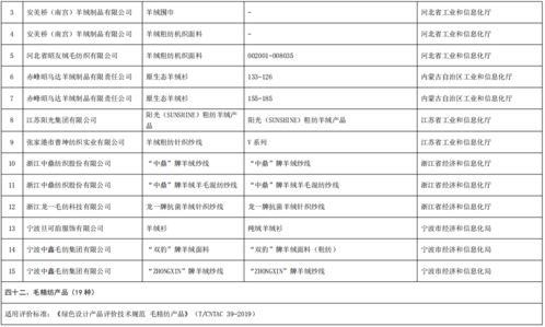 工業(yè)和信息化部辦公廳關(guān)于公布第五批綠色制造名單的通知