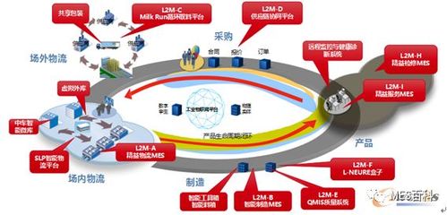【案例分享】中車浦鎮(zhèn)車輛的數(shù)字化工廠實(shí)踐