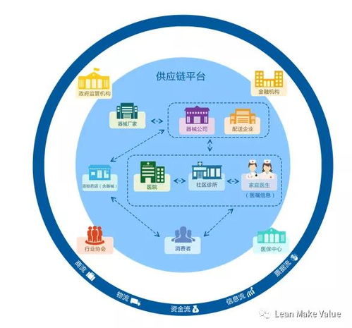 供應(yīng)鏈管理的八大原理你都知道嗎