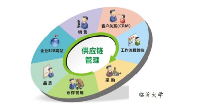 供應鏈管理(山東聯盟-臨沂大學)