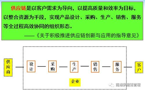 一袋大米引發的思考 供應鏈管理不是線形而是循環