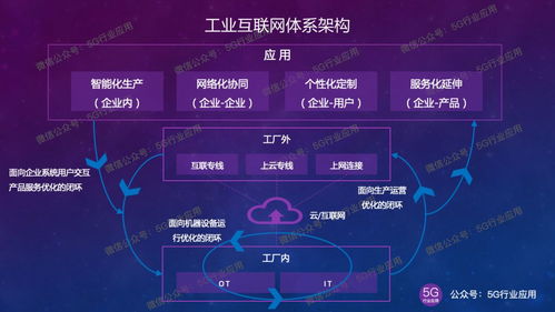 5g如何由淺入深賦能工業(yè)互聯(lián)網