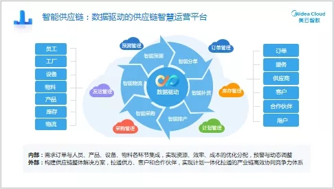 新品發(fā)布|“SCP供應(yīng)鏈計劃”--全價值鏈卓越運營的規(guī)劃引擎
