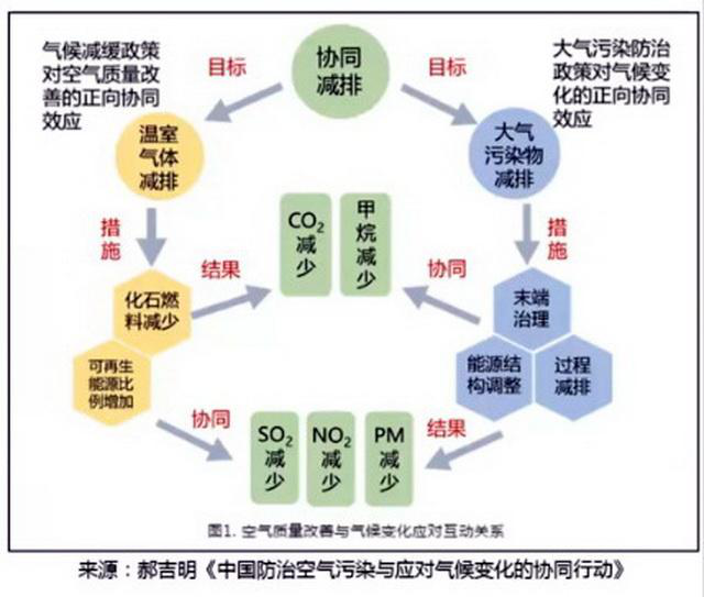 碳達峰碳中和目標(biāo)逐漸落地,從部委到行業(yè)密集出臺路線圖