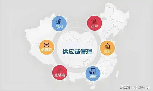 如何做到供應(yīng)鏈的協(xié)同管理
