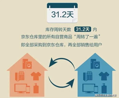 運(yùn)籌優(yōu)化,萬(wàn)字長(zhǎng)文 京東智能供應(yīng)鏈背后的故事