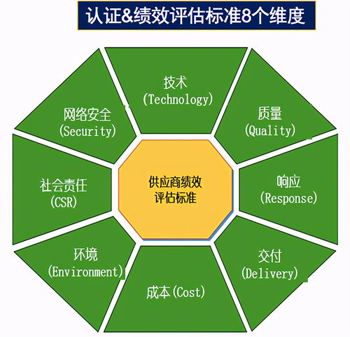 供應(yīng)鏈管理的理論和方法大揭秘