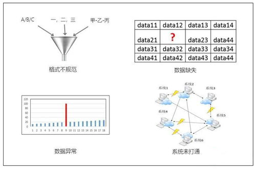數(shù)據(jù)治理行業(yè)資訊 億信睿治一站式數(shù)據(jù)治理管理平臺(tái)