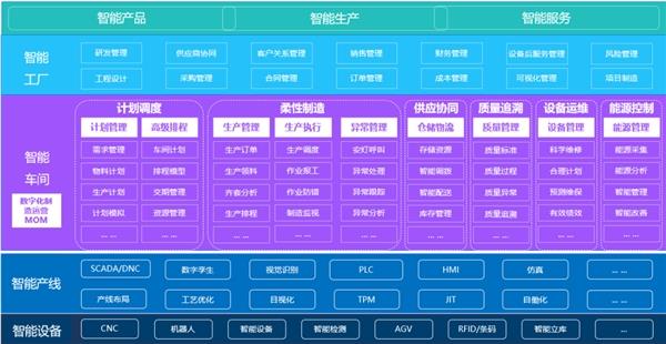 如何構(gòu)建裝備制造行業(yè)的數(shù)治能力