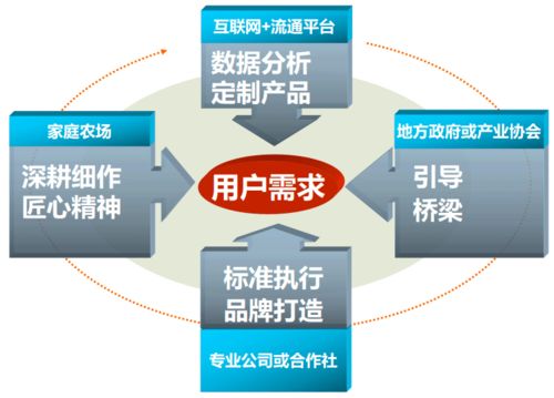 電商與智慧供應(yīng)鏈創(chuàng)新專題分論壇
