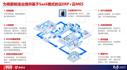 828 B2B企業節“中軟國際日”|制造業數字化轉型成首日熱點
